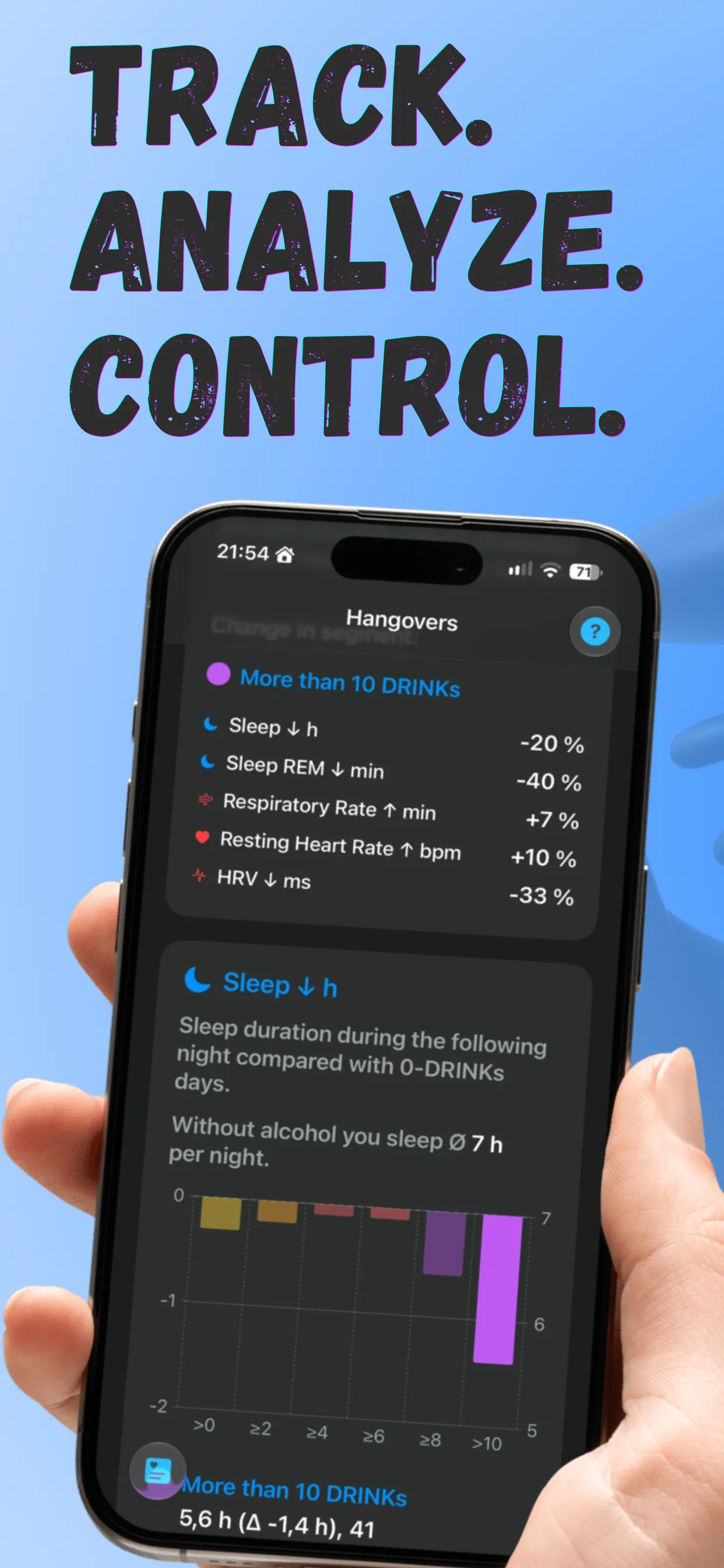 Review drinking trends in KaterZerro