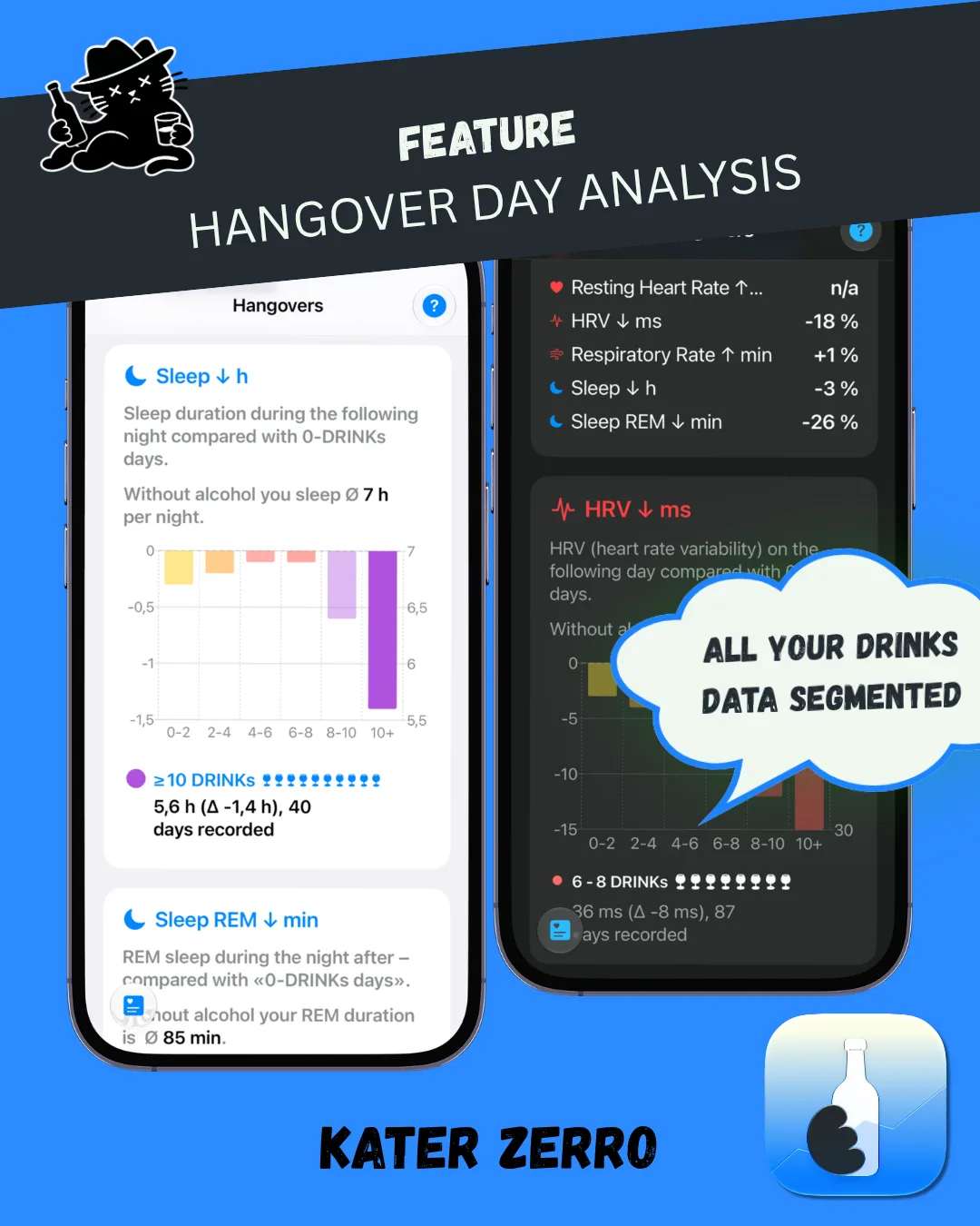 KATER ZERRO comparison of sleep and recovery after different drink ranges