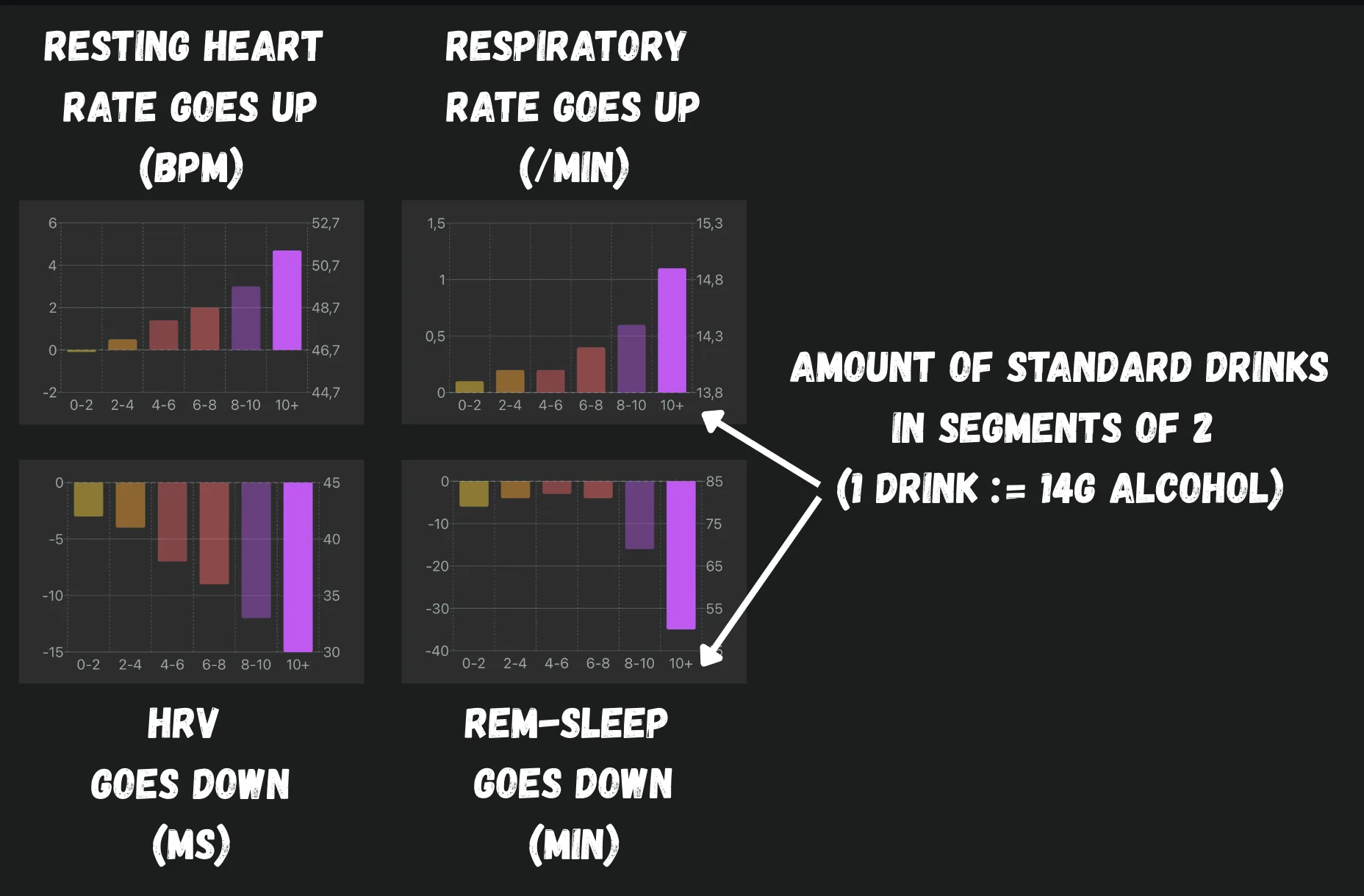 KATER ZERRO Hangover Day analysis comparing sleep and recovery after drinking